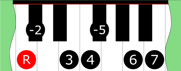 Diagram of Double Harmonic 4 (Mode 5) scale on Piano Keyboard